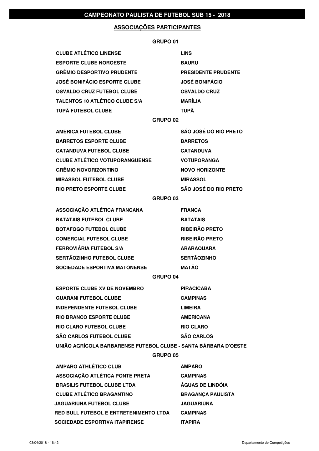 Tabela Campeonato Paulista Sub 15