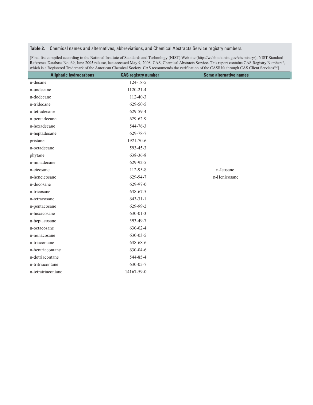 Table 2. Chemical Names and Alternatives, Abbreviations, and Chemical Abstracts Service Registry Numbers