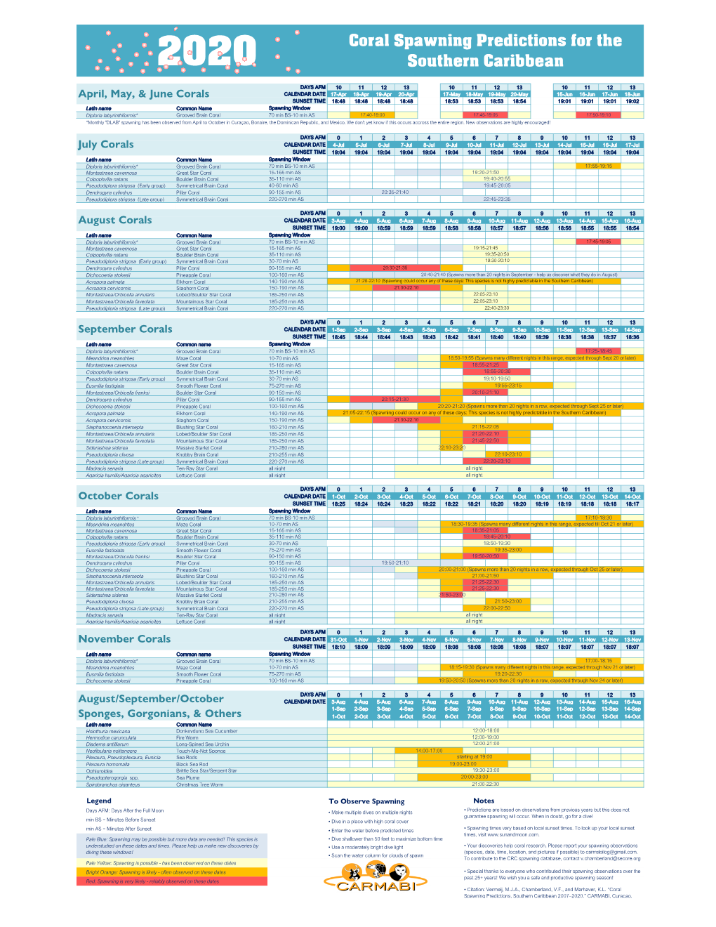 Coral Spawning Predictions for the Southern Caribbean