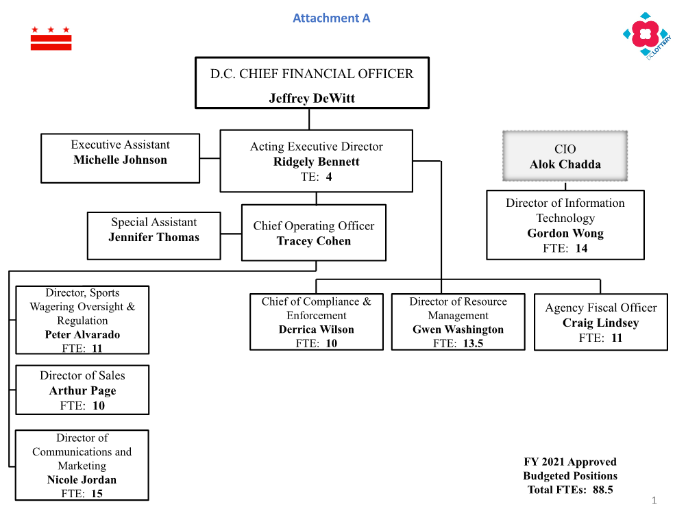 D.C. CHIEF FINANCIAL OFFICER Jeffrey Dewitt Attachment A