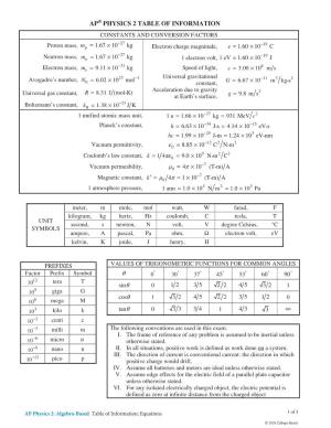 AP Physics 2: Algebra Based