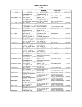 Lobbyists Registered List Fy 2020 Name Address Principal