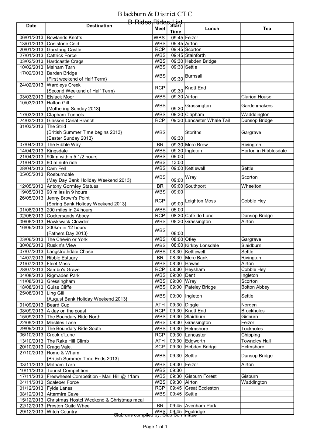 Blackburn & District CTC B-Rides Rides-List