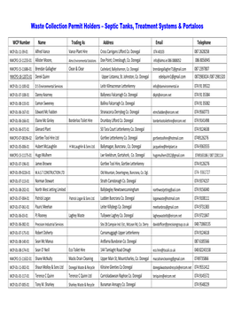 Waste Collection Permit Holders – Septic Tanks, Treatment Systems & Portaloos