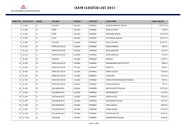 List of Slum Cluster 2015
