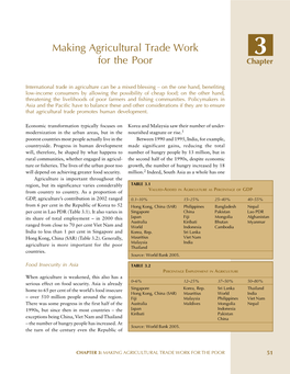 MAKING AGRICULTURAL TRADE WORK for the POOR 51 of the Highest Proportions of Undernourished – Lives of the Poor