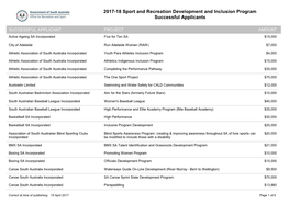 Download the List of Successful Projects for the 2017-18 Round PDF