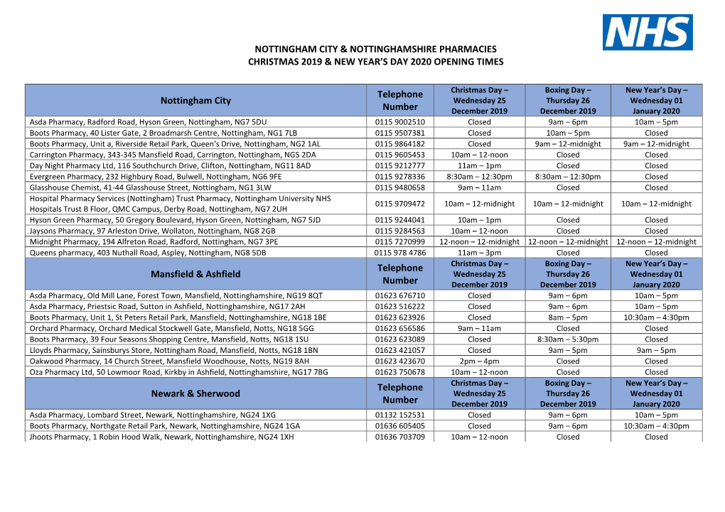 Notts Pharmacies Christmas 2019 Opening Times