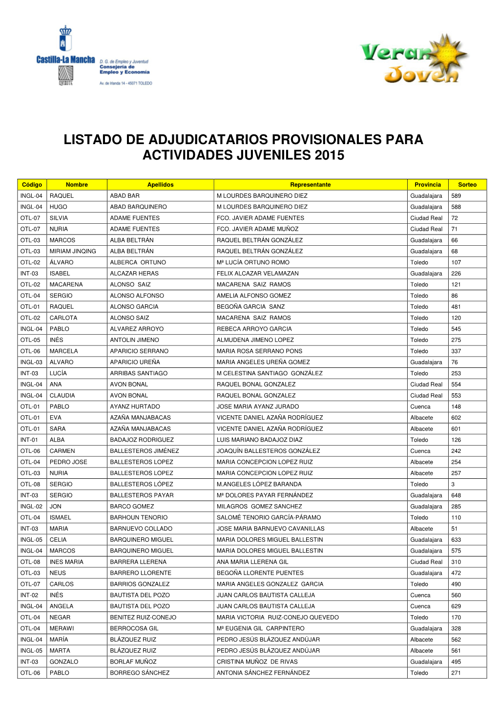 Listado De Adjudicatarios Provisionales Para Actividades Juveniles 2015