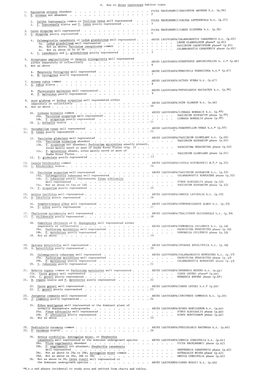 F. Key to Abies Lasiocarpa Habitat Types