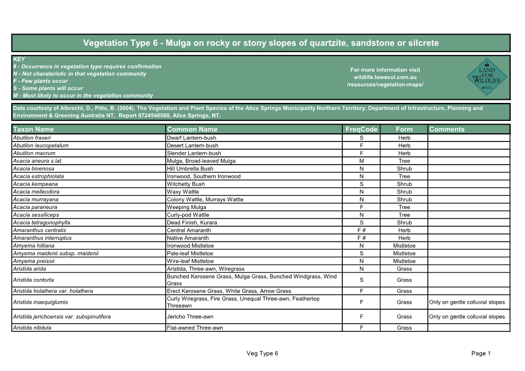 Vegetation Type 6 - Mulga on Rocky Or Stony Slopes of Quartzite, Sandstone Or Silcrete
