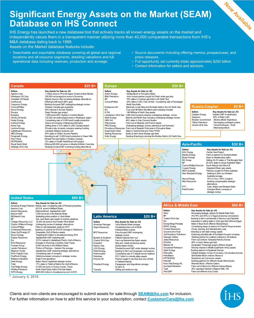 Significant Energy Assets on the Market (SEAM) Database on IHS