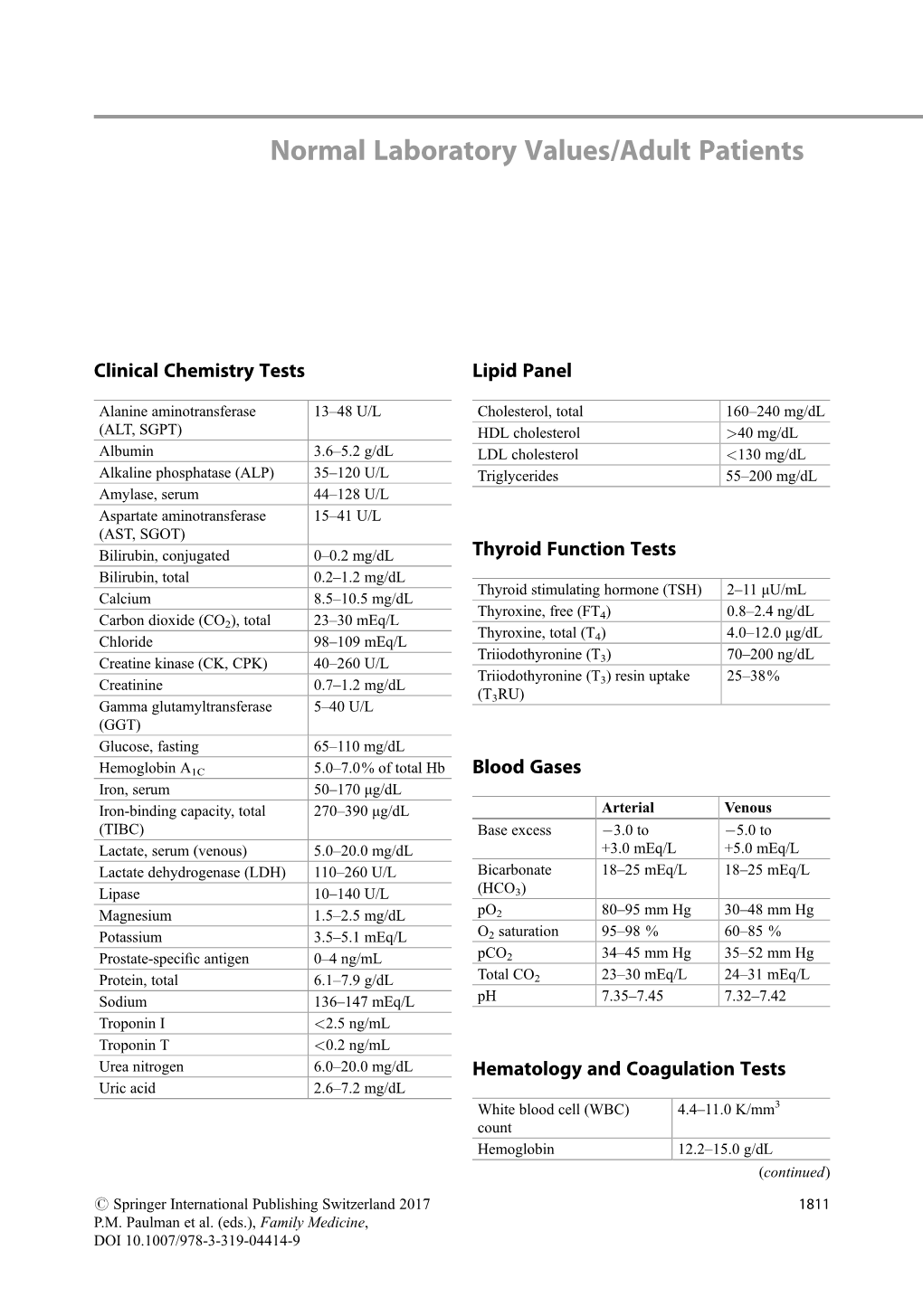 Normal Laboratory Values/Adult Patients