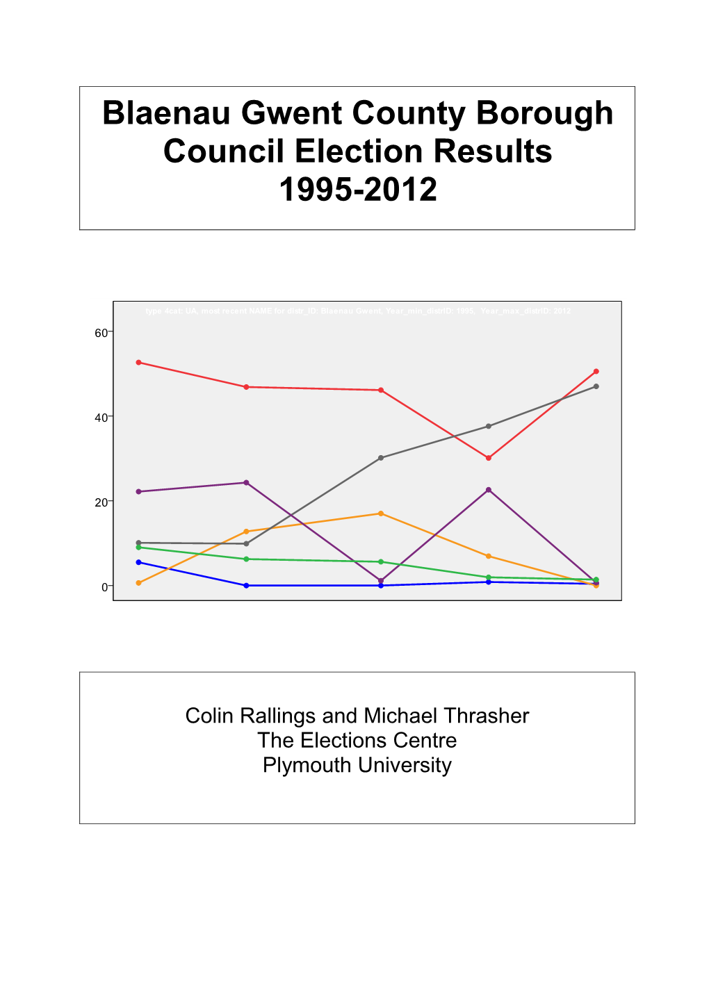 Blaenau Gwent County Borough Council Election Results 1995-2012