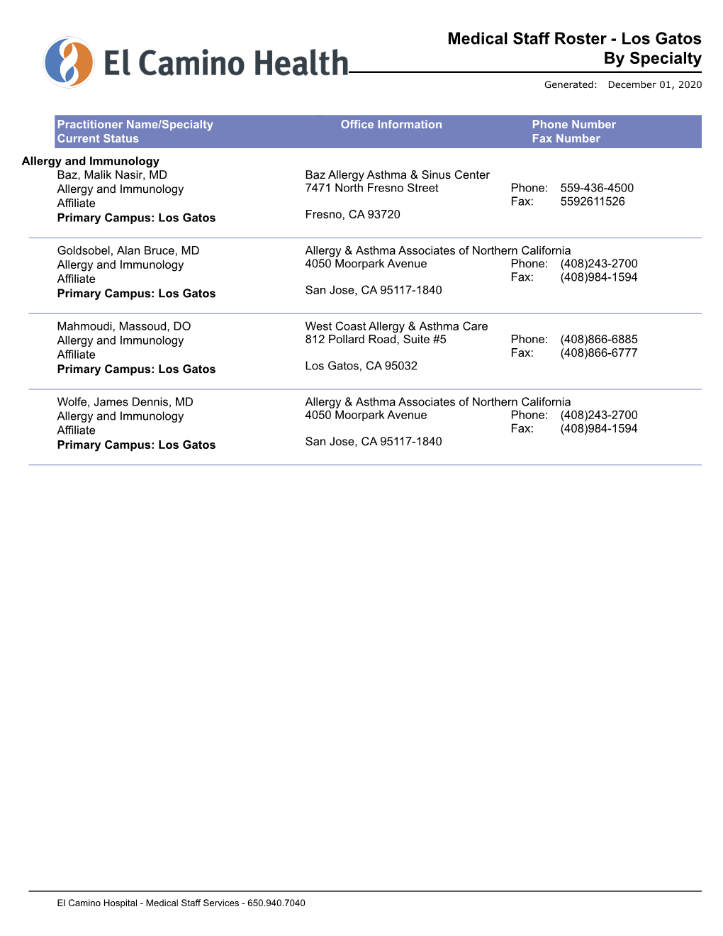 Medical Staff Roster - Los Gatos by Specialty