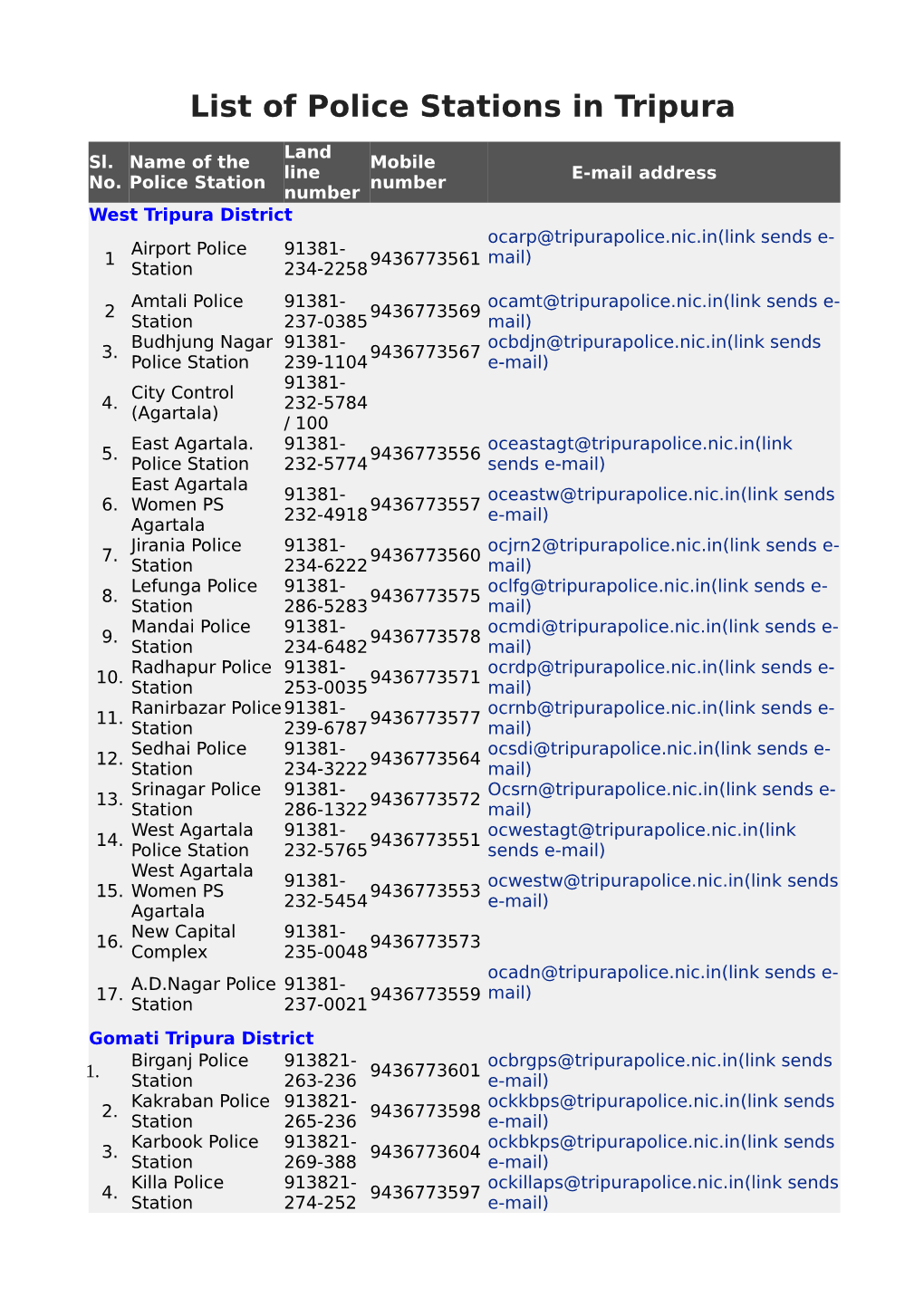 List of Police Stations in Tripura