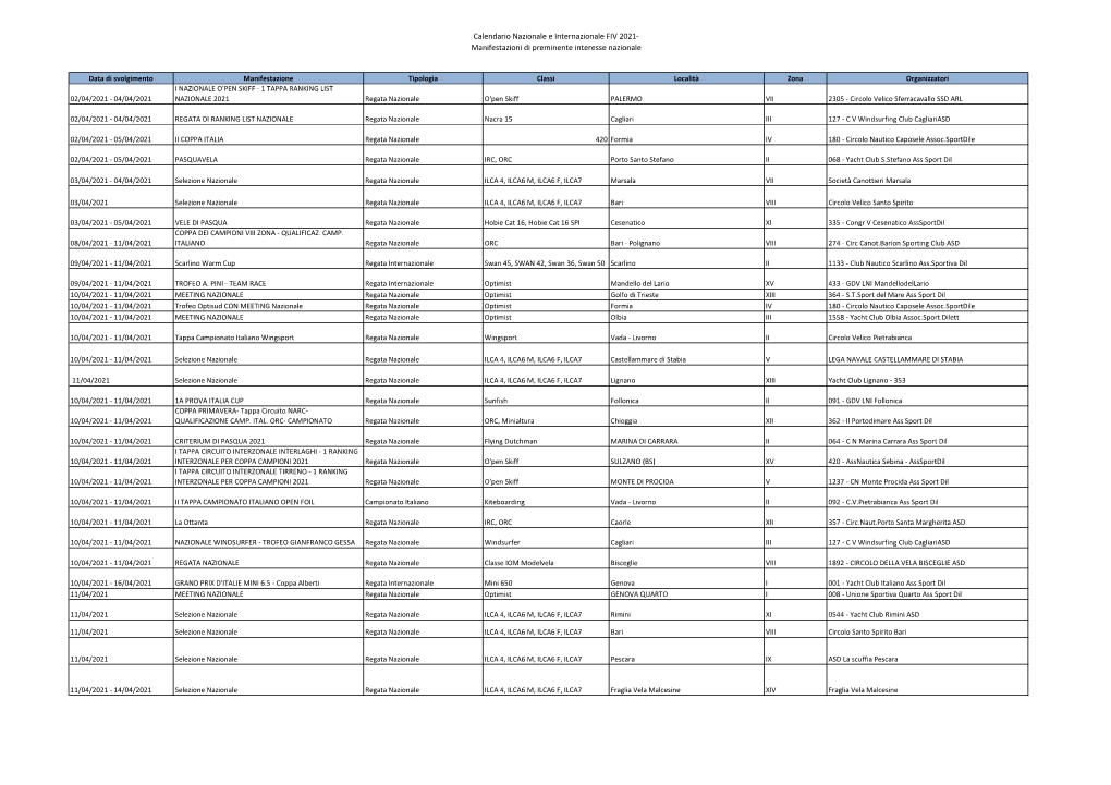 Calendario Nazionale E Internazionale FIV 2021- Manifestazioni Di Preminente Interesse Nazionale