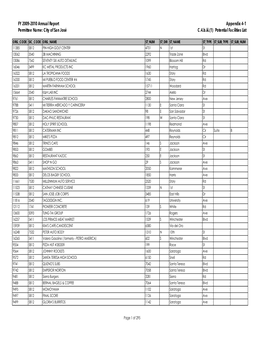 FY 2009-2010 Annual Report Permittee Name: City of San José Appendix 4-1 C.4.B.Iii.(1) Potential Facilities List