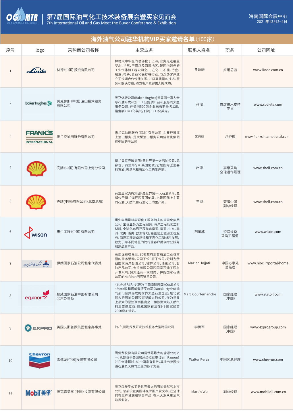 第7届国际油气化工技术装备展会暨买家见面会 Interna�Onal Oil and Gas Meet the Buyer Conference & Exhibi�On