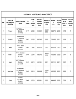 Panchayat Samitis Under Nadia District