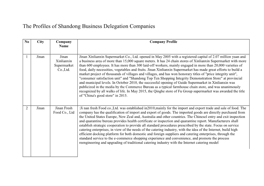 The Profiles of Shandong Business Delegation Companies