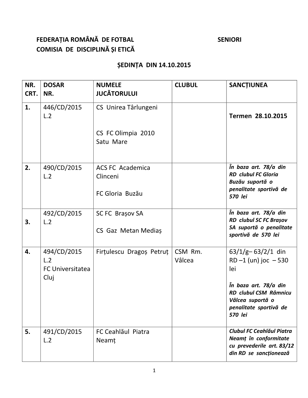 Federația Română De Fotbal Seniori Comisia De Disciplină Și Etică