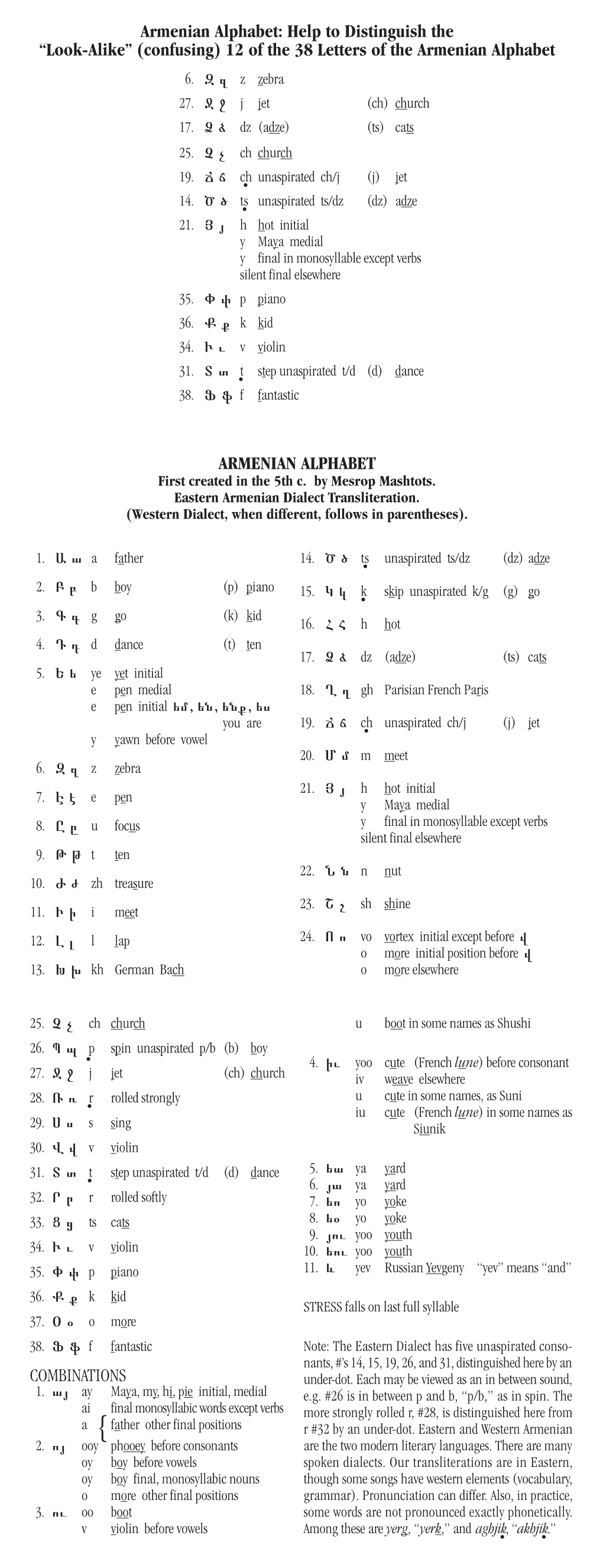 Armenian Alphabet Confusing Letters