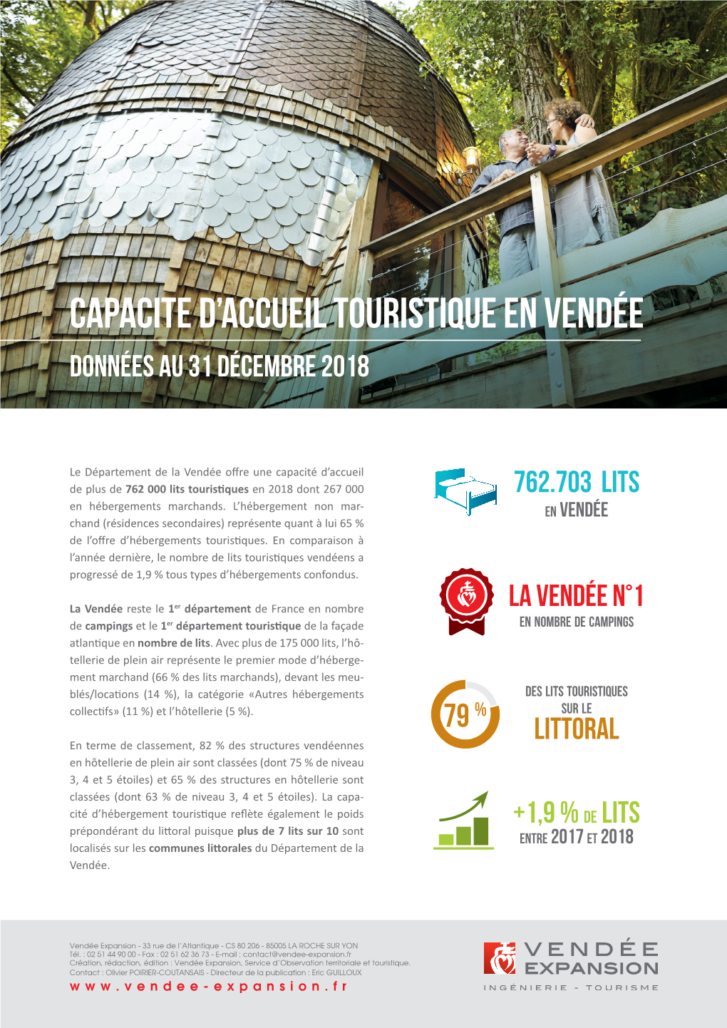 Capacite D'accueil Touristique EN Vendée