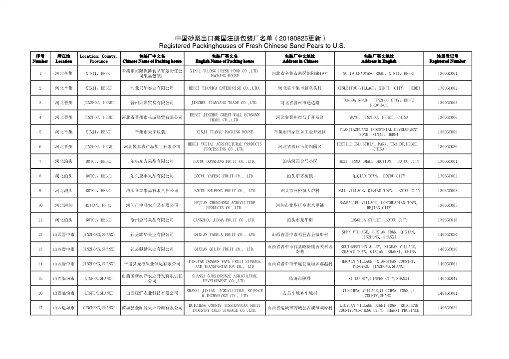 中国砂梨出口美国注册包装厂名单（20180825更新） Registered Packinghouses of Fresh Chinese Sand Pears to U.S