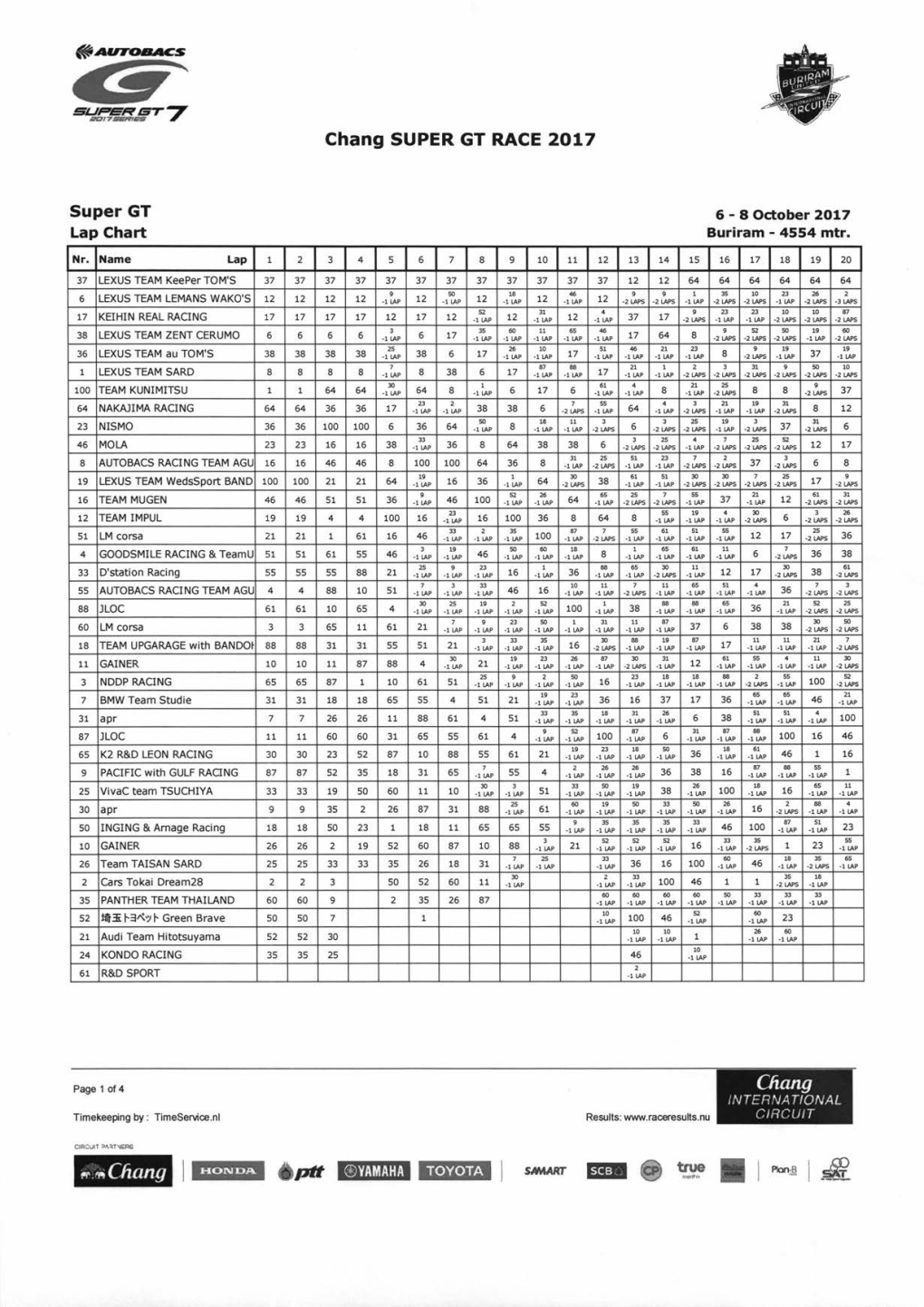 Chang SUPER CT RACE 20■ 7