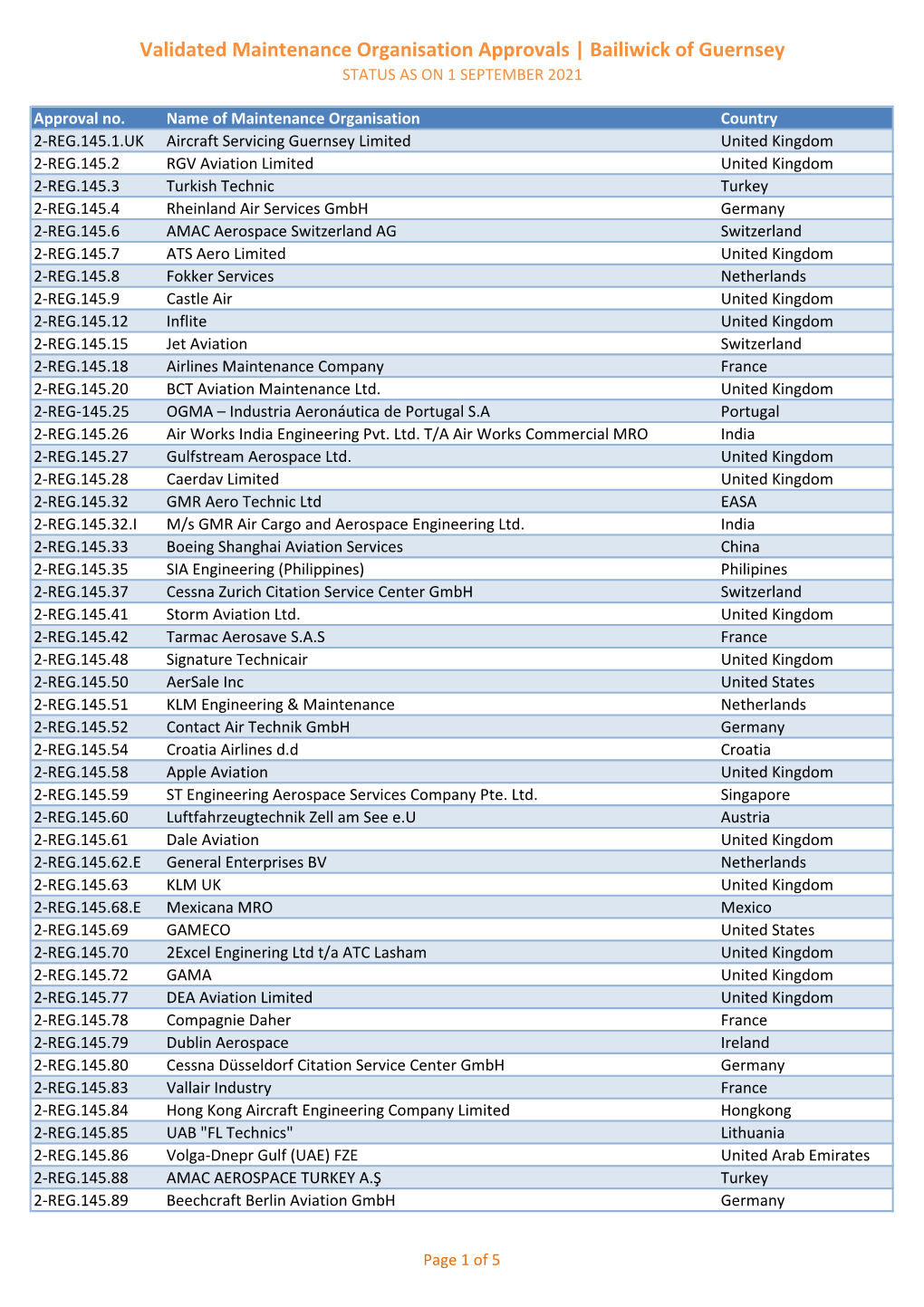 Validated Maintenance Organisation Approvals | Bailiwick of Guernsey STATUS AS on 1 SEPTEMBER 2021