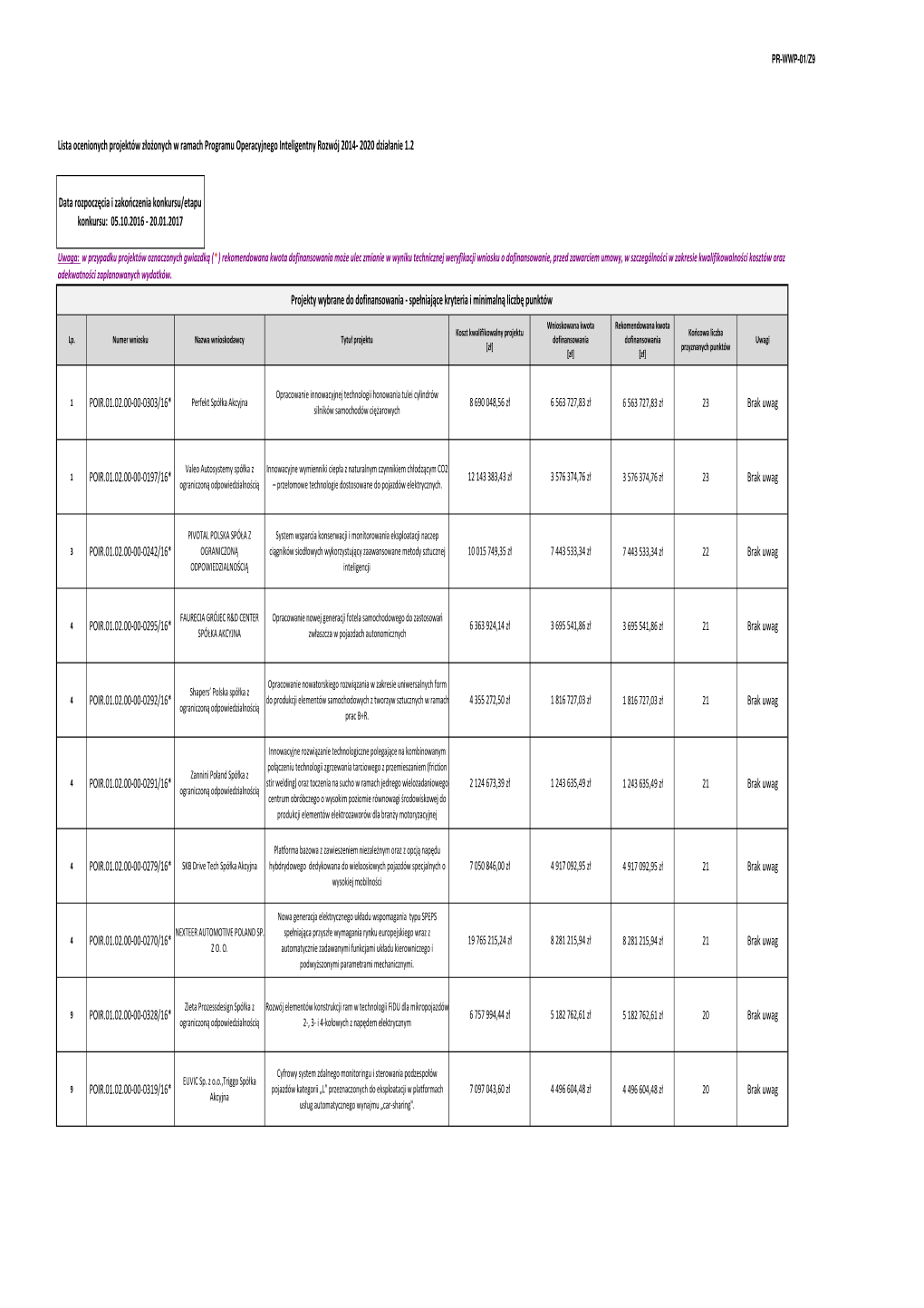 Lista Rankingowa