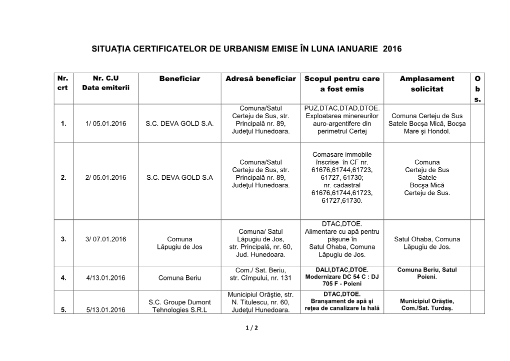 Situația Certificatelor De Urbanism Emise În Luna Ianuarie 2016