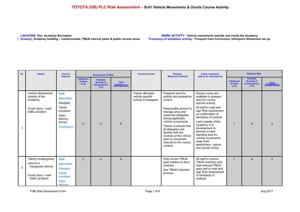 Risk Assessment Blank