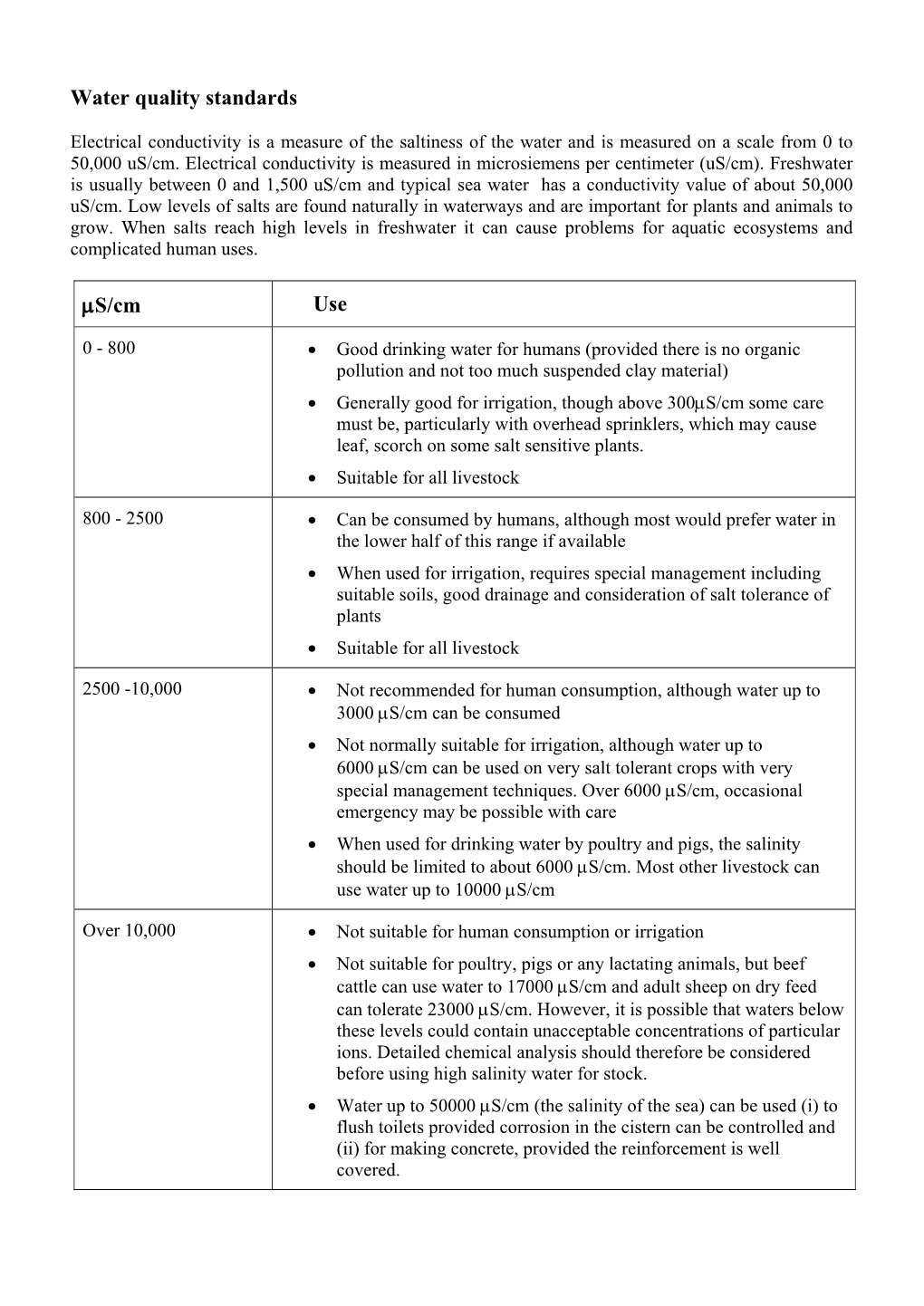 Water Quality Salinity Standards