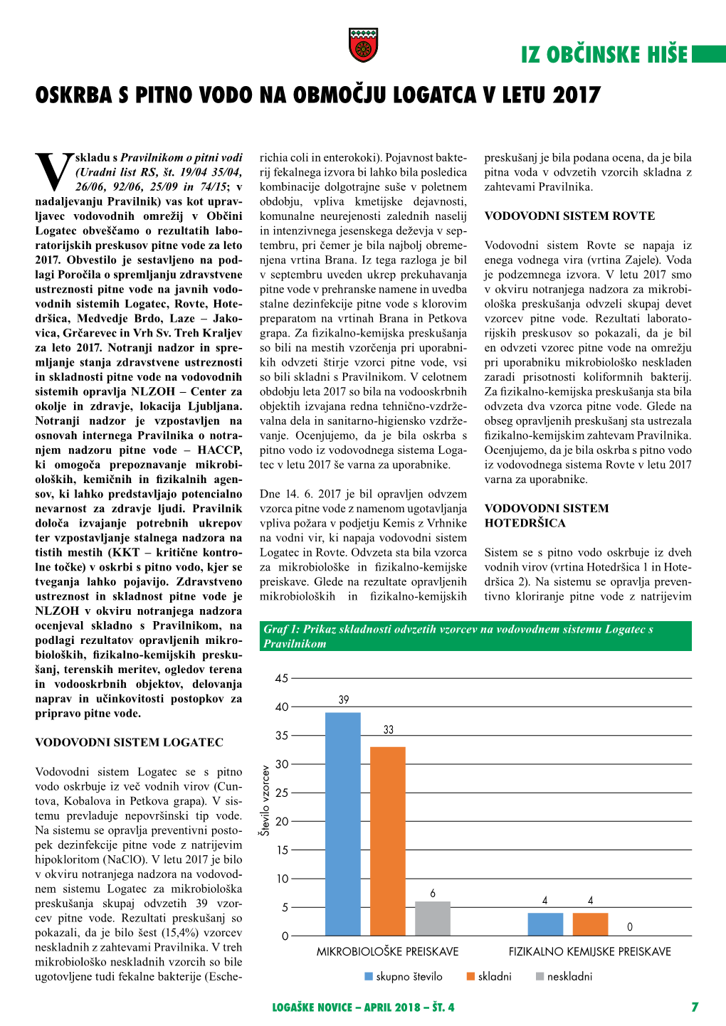 Oskrba S Pitno Vodo Na Območju Logatca V Letu 2017 Iz Občinske Hiše
