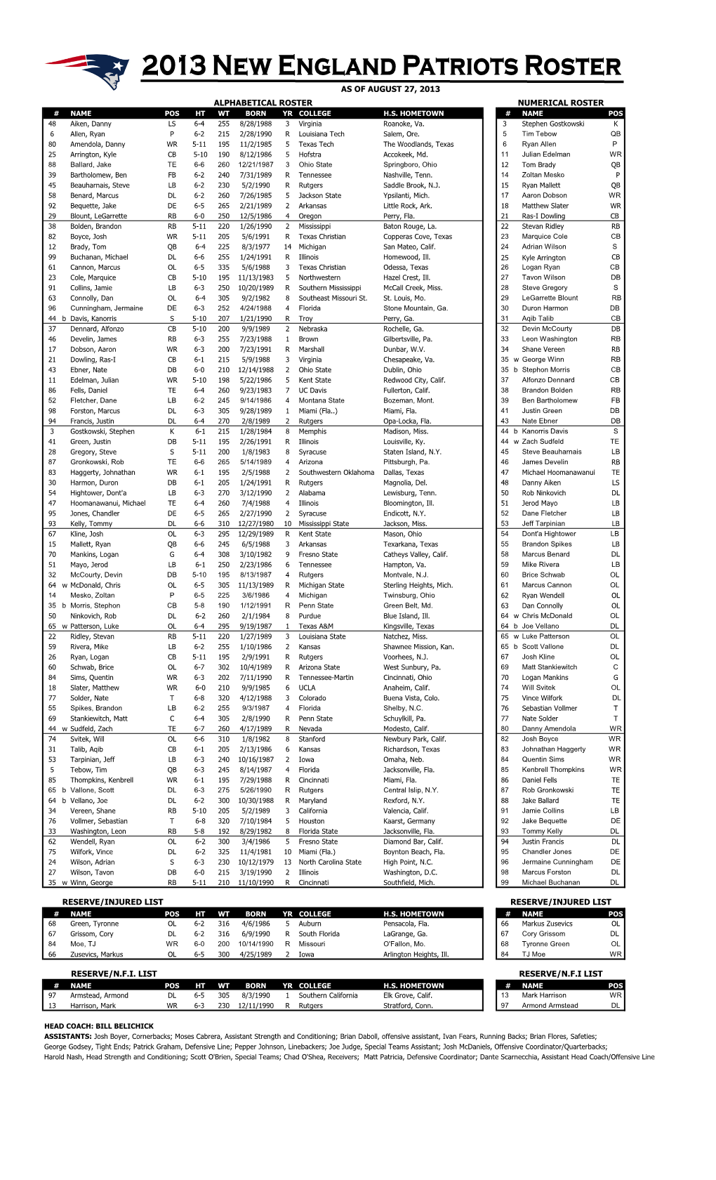 Reserve/Injured List Reserve/N.F.I. List