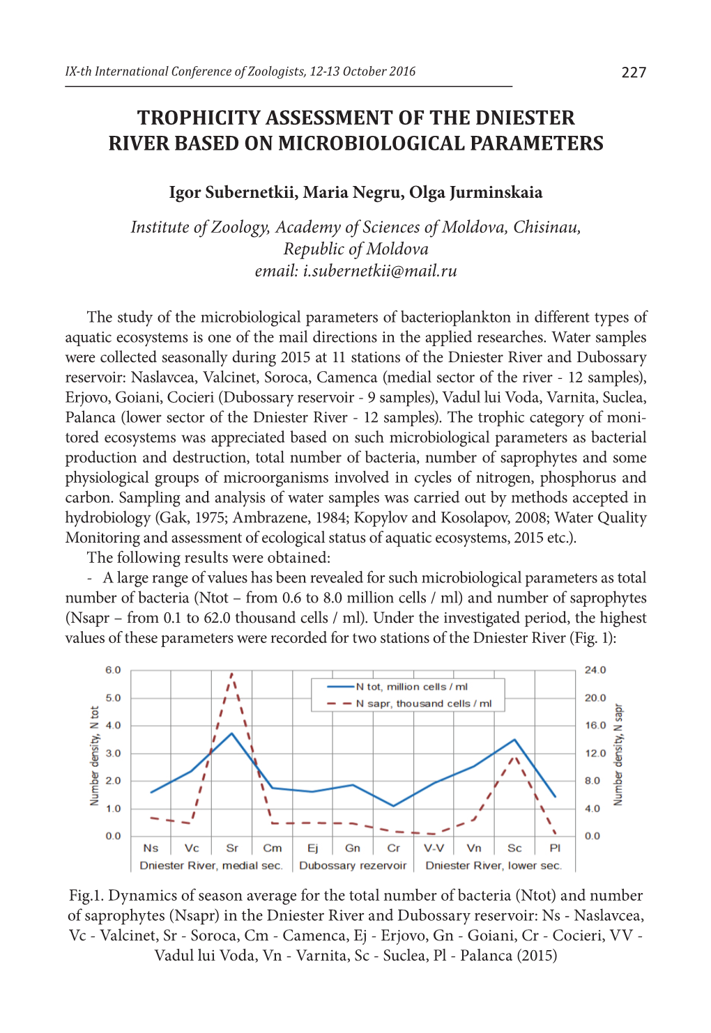 Trophicity Assessment of the Dniester River Based on Microbiological Parameters