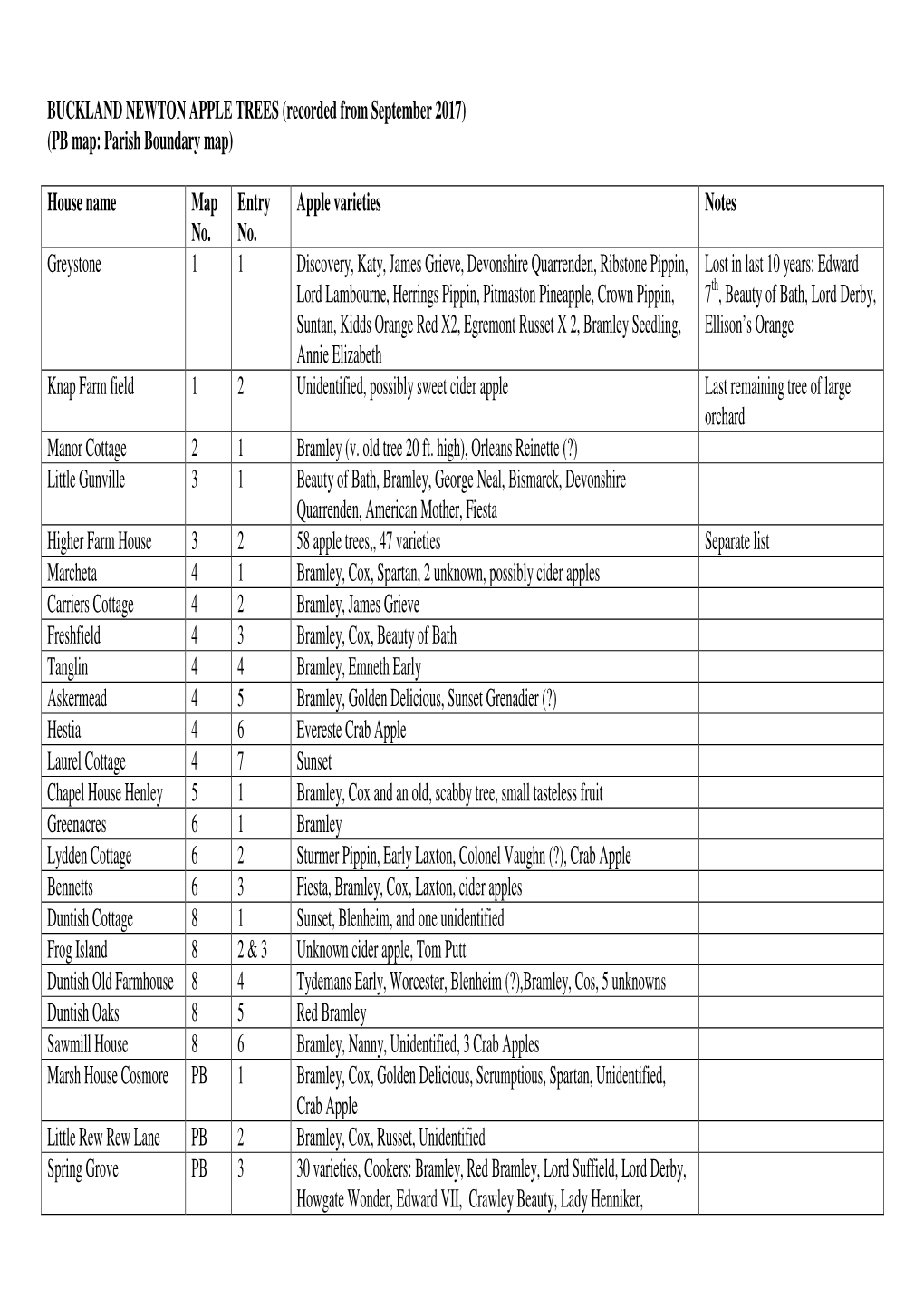 BUCKLAND NEWTON APPLE TREES (Recorded from September 2017) (PB Map: Parish Boundary Map)