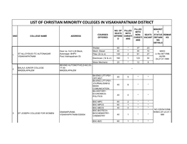 List of Christian Minority Colleges in Visakhapatnam District