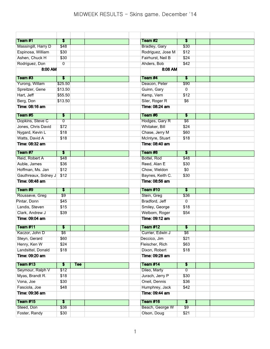 MIDWEEK RESULTS - Skins Game