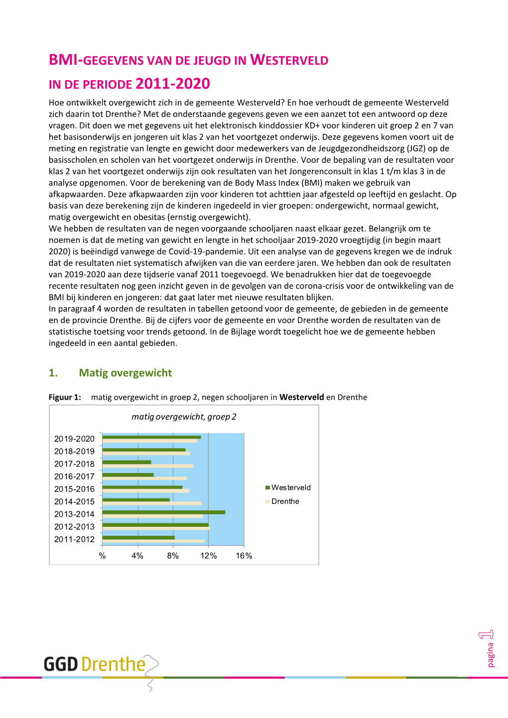 BMI-Resultaten Westerveld 2011-2020