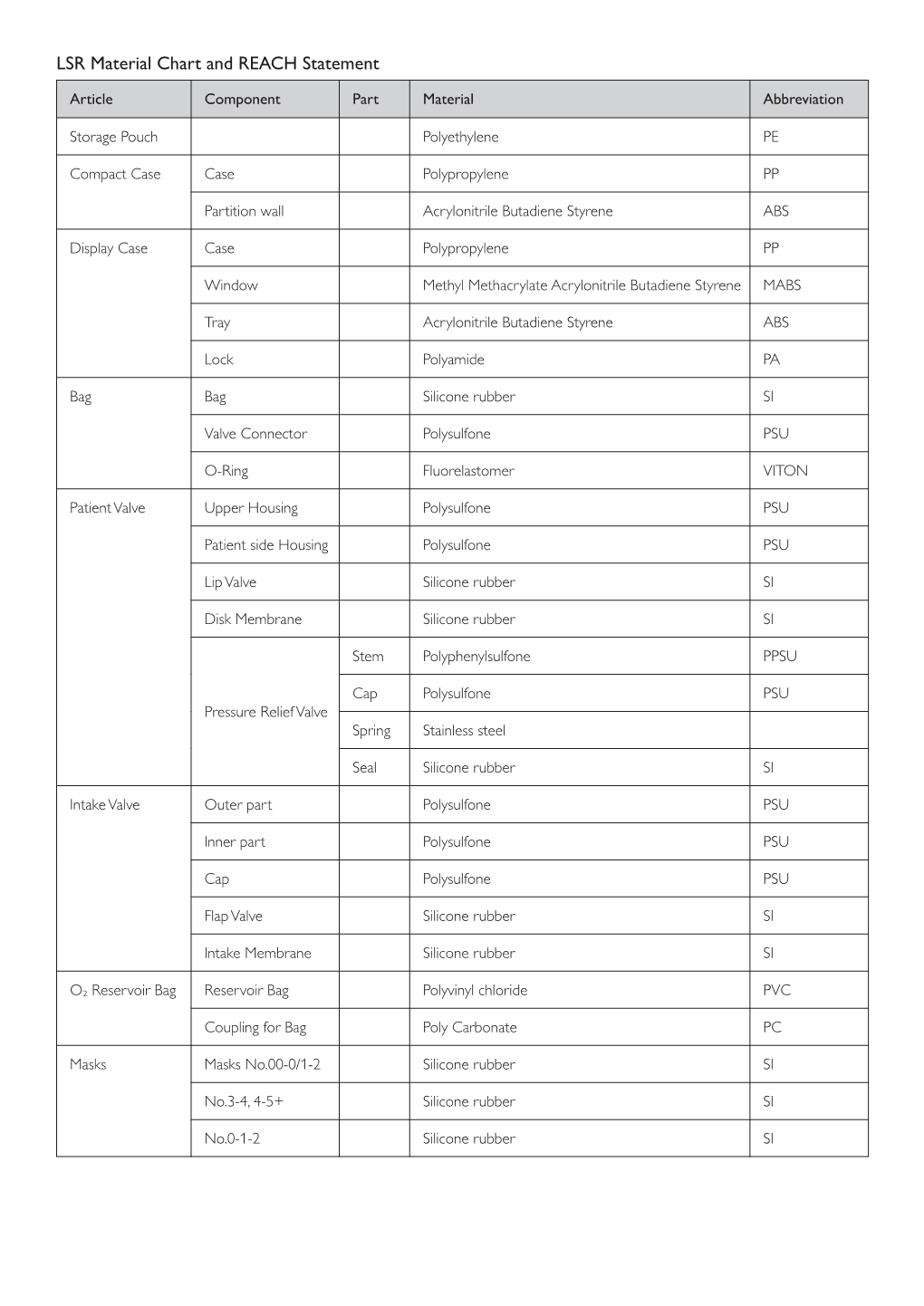 LSR Material Chart and REACH Statement