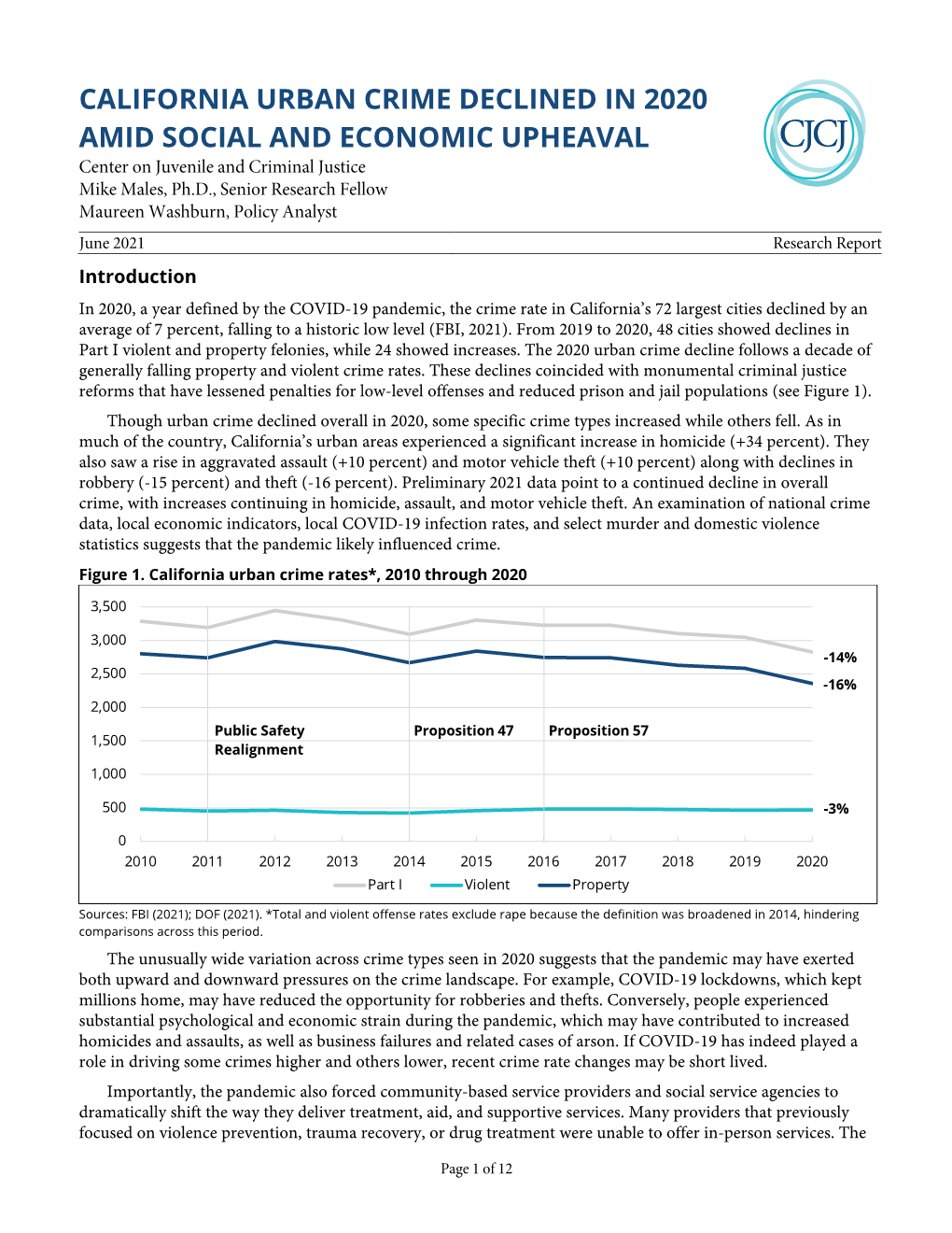 California Urban Crime Declined in 2020 Amid Social and Economic