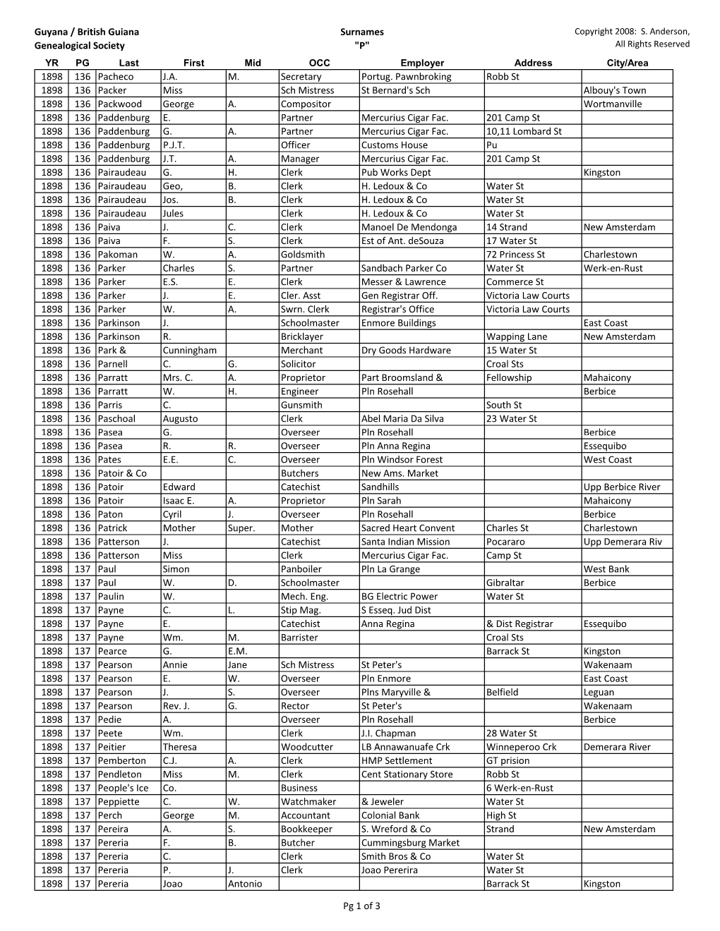 Guyana / British Guiana Genealogical Society Surnames "P" 1898 136