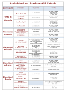 Ambulatori Di Vaccinazione Asp Catania