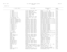 Olm003) District 02 ------Lease Name--- Field Name Organization Lease Name Number ------L- Ranch Lolita (Marginulina Zone) Miner, R