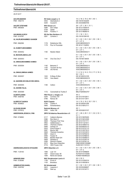 Teilnehmerübersicht-Stand-29.07