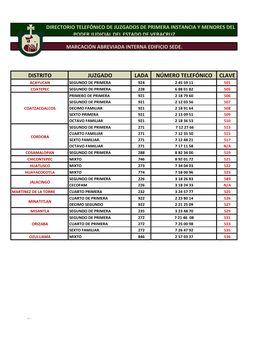 Directorio Telefónico De Juzgados De Primera Instancia Y Menores Del Poder Judicial Del Estado De Veracruz
