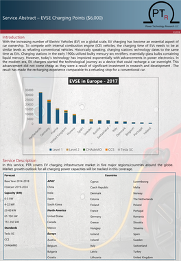 EV Charging Infrastructure Market Research